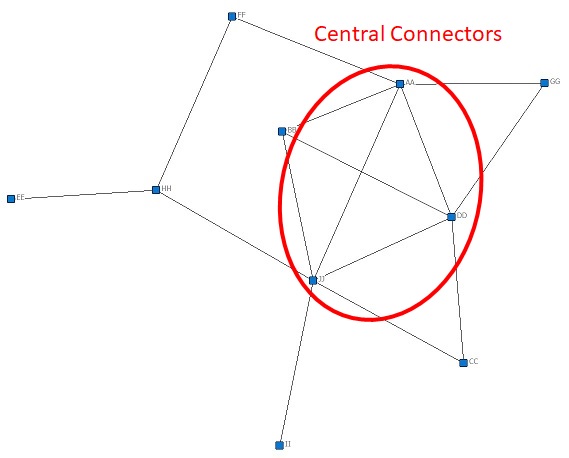 Church network size 10 graphic