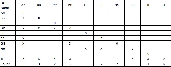 Church size 10 Excel